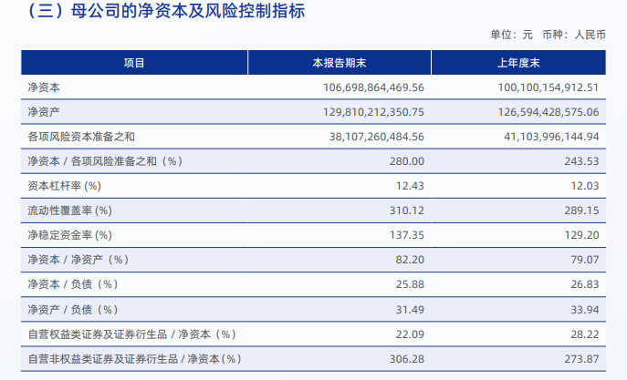 中國(guó)銀河半年報(bào)未披露關(guān)鍵風(fēng)控指標(biāo) 在審IPO項(xiàng)目皆屬于“釘子戶”