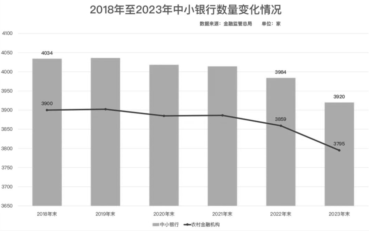 金融牌照也不值錢了？銀行股權(quán)“一元”起拍遭冷落  第5張