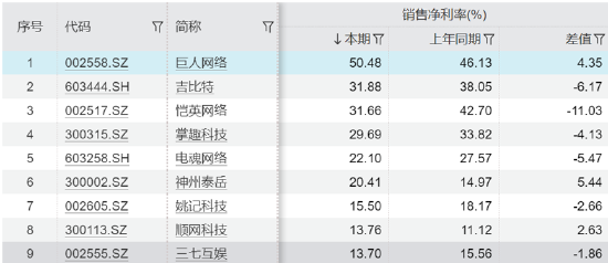 誰是買量王？三七互娛耗資50億增量不增效 成長(zhǎng)性與財(cái)務(wù)真實(shí)性有沒有雷區(qū)|A股游戲