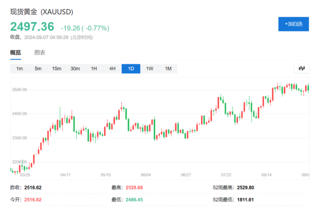 “大宗商品旗手”改口，高盛看漲的只剩黃金了