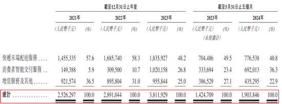 豐巢上市成“賭局”，王衛(wèi)、沈南鵬上“牌桌”  第3張