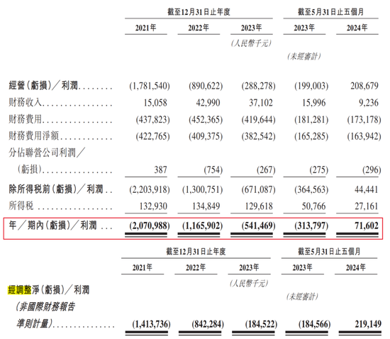 豐巢上市成“賭局”，王衛(wèi)、沈南鵬上“牌桌”  第4張