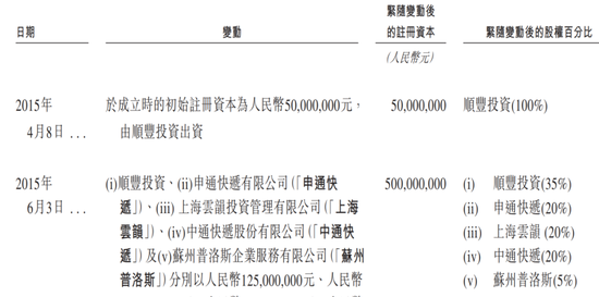 豐巢上市成“賭局”，王衛(wèi)、沈南鵬上“牌桌”  第7張