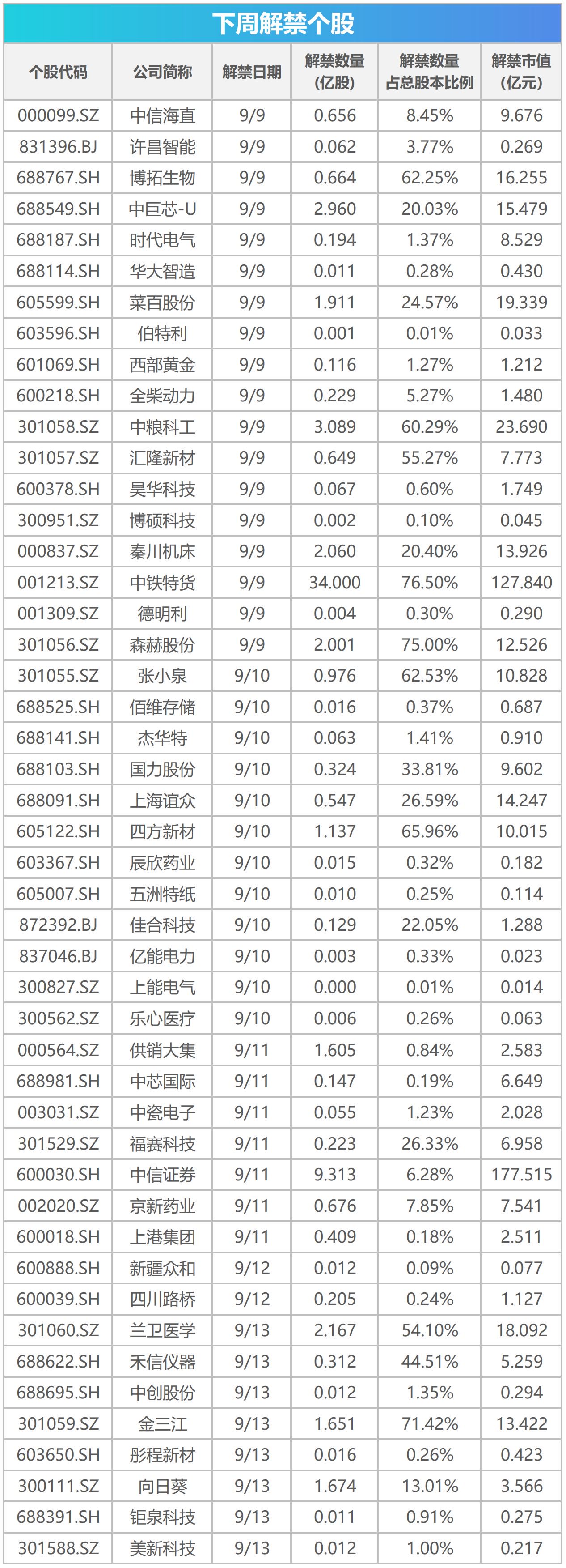 下周關(guān)注丨8月CPI、PPI數(shù)據(jù)將公布，這些投資機會最靠譜