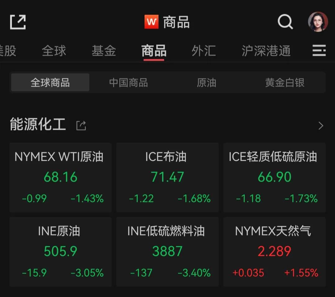 8月非農就業(yè)表現(xiàn)不佳 避險資產(chǎn)美元現(xiàn)金為王