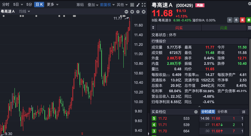 股價歷史新高！近百家機構火速調(diào)研