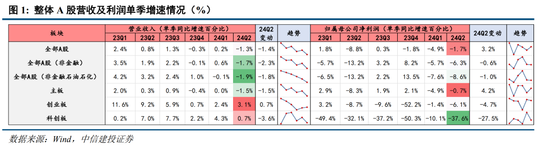 底部條件具備，三條線伺機布局【建投策略陳果團隊】