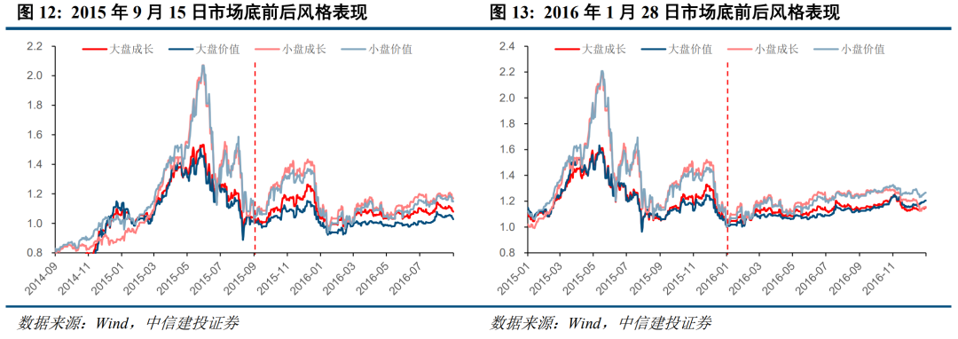 底部條件具備，三條線伺機(jī)布局【建投策略陳果團(tuán)隊】  第10張