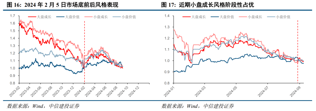 底部條件具備，三條線伺機(jī)布局【建投策略陳果團(tuán)隊】  第12張