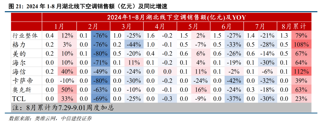 底部條件具備，三條線伺機(jī)布局【建投策略陳果團(tuán)隊】  第15張