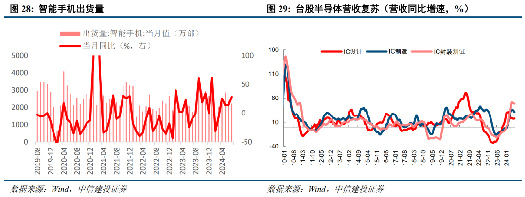 底部條件具備，三條線伺機(jī)布局【建投策略陳果團(tuán)隊】  第20張