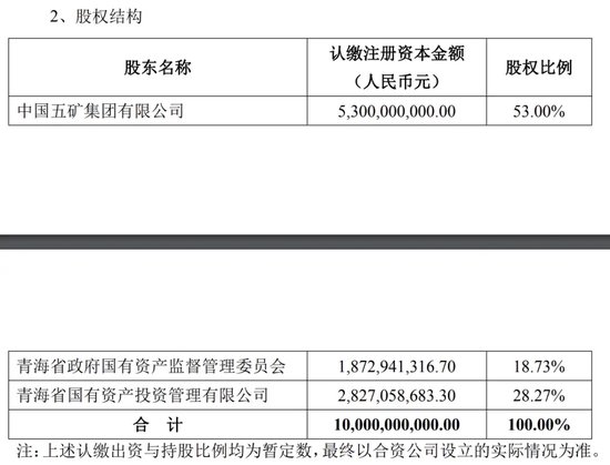 中國鹽湖集團來了！溢價35%，收購這家A 股公司股份！  第2張