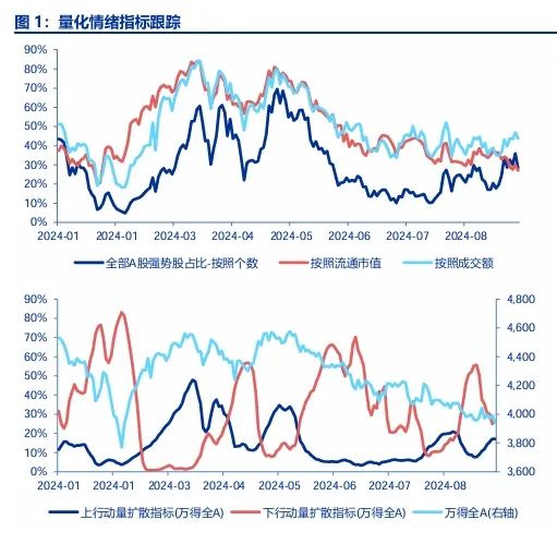 申萬宏源策略：市場博弈政策 仍是不見兔子不撒鷹  第1張