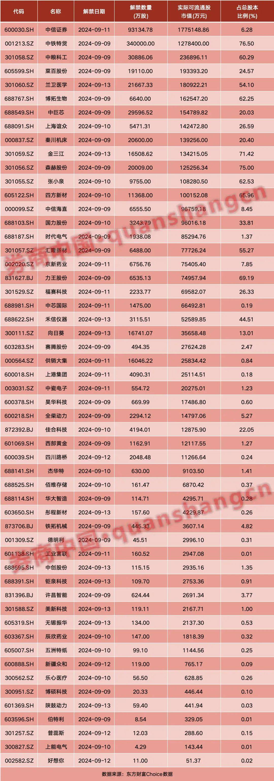 周末大事！證監(jiān)會(huì)重磅發(fā)布，央行最新表態(tài)！外資準(zhǔn)入限制"清零"……影響一周市場(chǎng)的十大消息  第2張