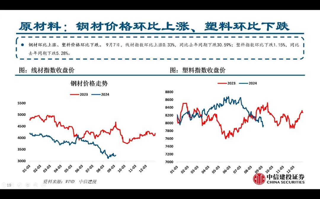 【中信建投家電 | 動態(tài)】以舊換新短期成效初顯，頭部品牌優(yōu)勢突出（2024年9.2-9.6周觀點） - 拷貝  第19張