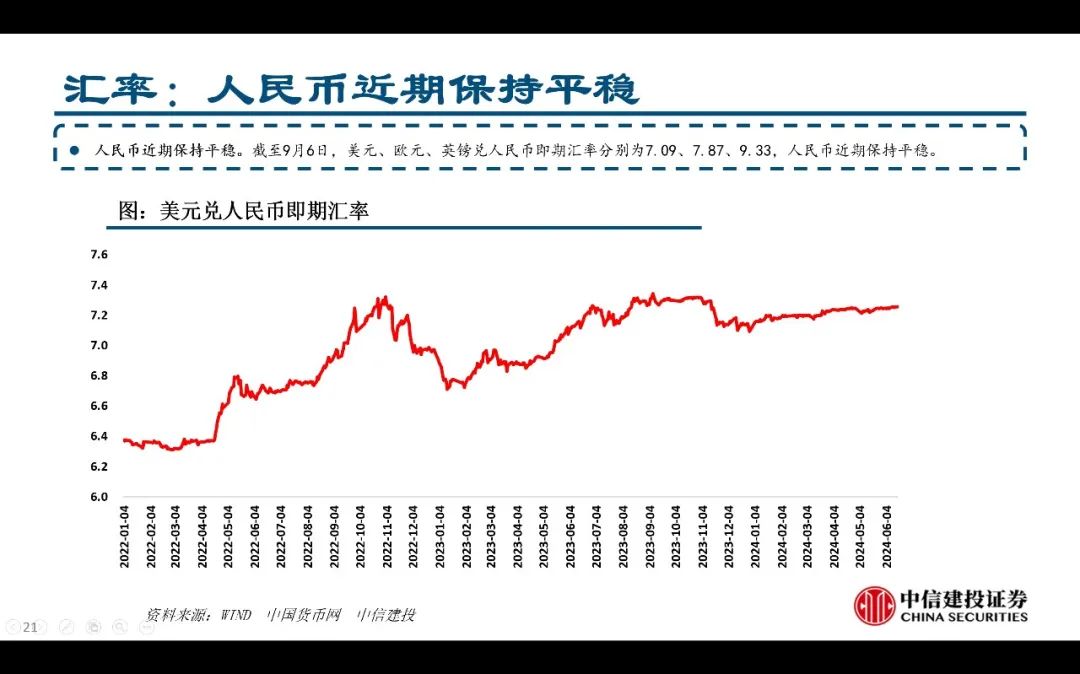 【中信建投家電 | 動態(tài)】以舊換新短期成效初顯，頭部品牌優(yōu)勢突出（2024年9.2-9.6周觀點） - 拷貝  第21張