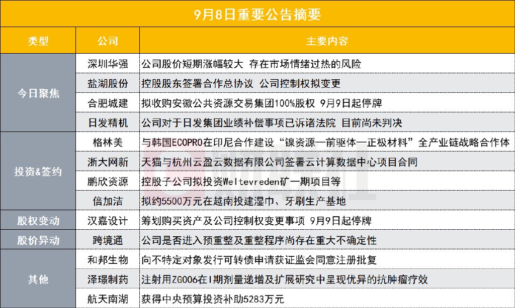 華為海思大牛股發(fā)布風險提示公告！公司股價漲幅較大存在市場情緒過熱