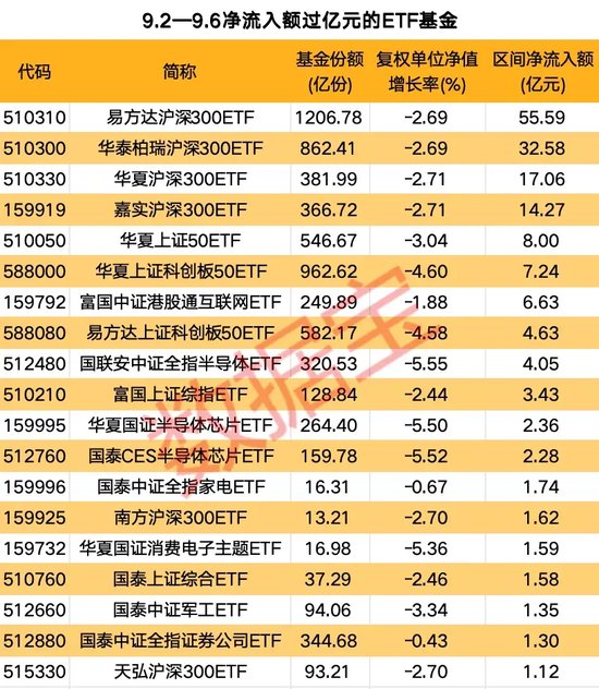 汽車(chē)零部件ETF領(lǐng)漲兩市，多只寬基ETF凈值持續(xù)下跌