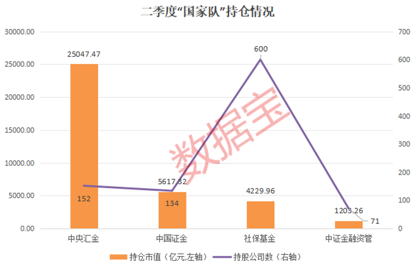 首批10只“閃電”獲批 活水要來了！“國家隊(duì)”重倉股曝光 百億持倉股出爐