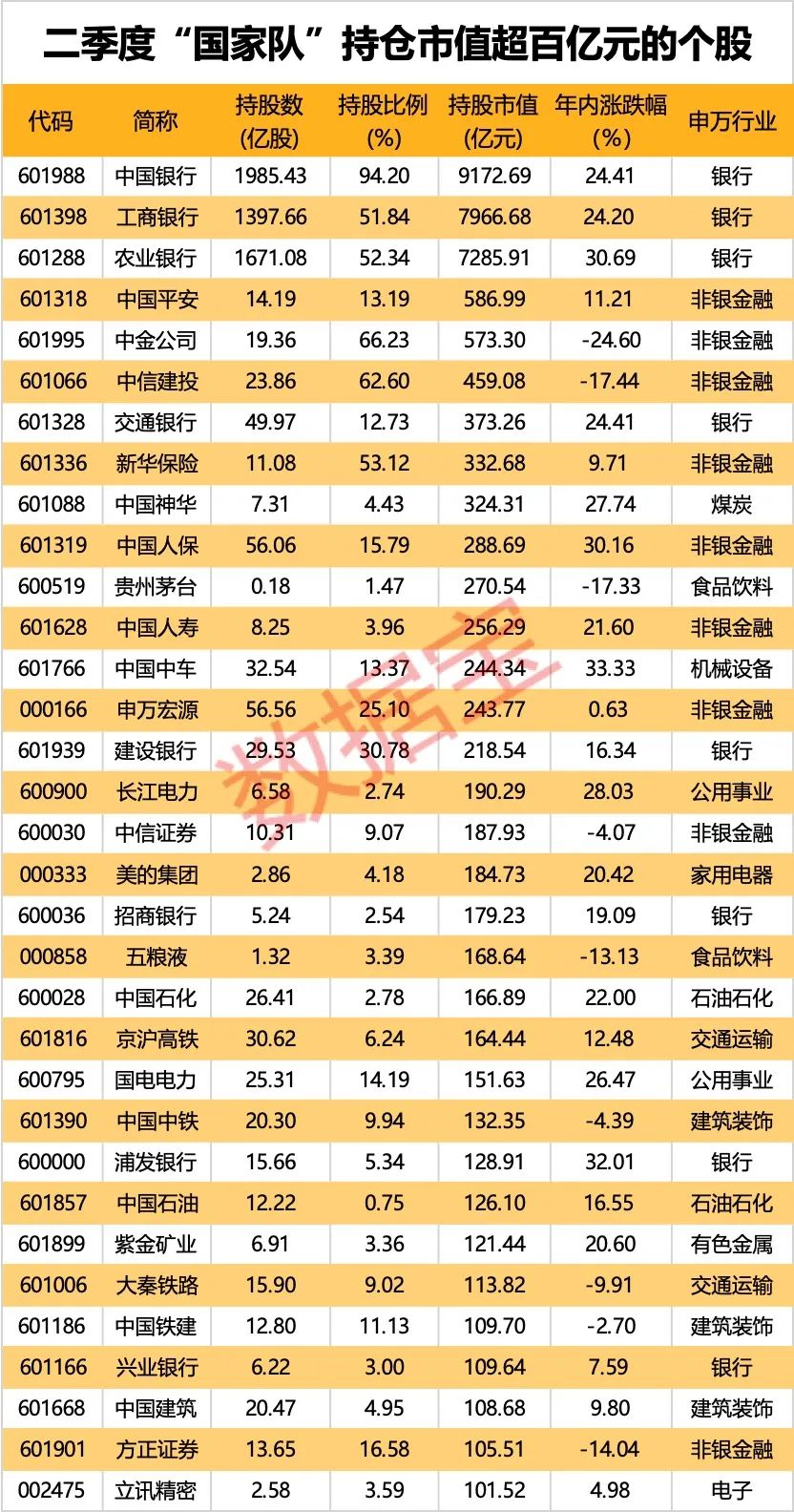 首批10只“閃電”獲批 活水要來了！“國家隊(duì)”重倉股曝光 百億持倉股出爐