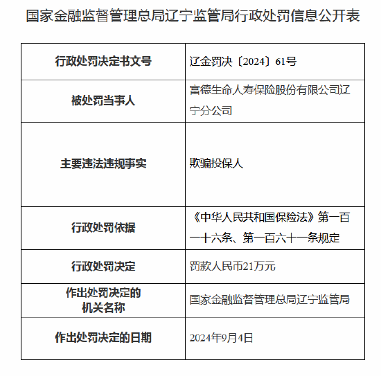 因欺騙投保人 富德生命人壽遼寧分公司被罰21萬(wàn)元