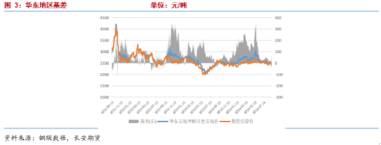 長安期貨張晨：供需雙增基本面支撐一般，商品情緒下行甲醇承壓  第4張