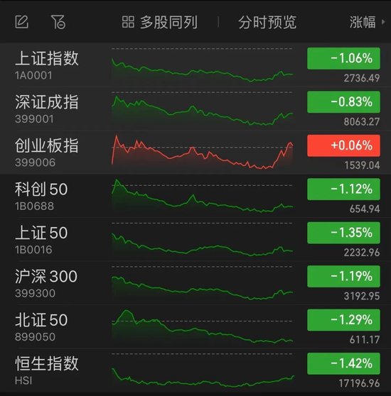 醫(yī)藥股，批量漲停！  第1張