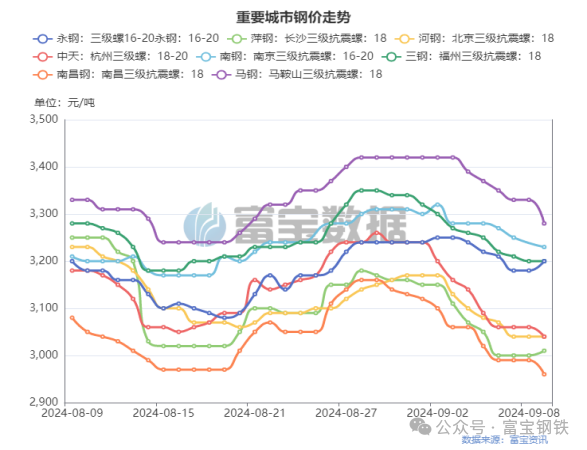 多頭增倉7.7萬手！期螺“金針探底”！上漲來了！