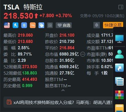 美股異動(dòng)丨特斯拉反彈約4% 公司8月在中國取得了2024年最佳月銷量