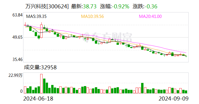 萬興科技董事長吳太兵：文化出海的新浪潮已到來