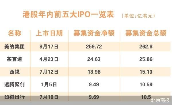 美的集團(tuán)啟動港股年內(nèi)最大IPO