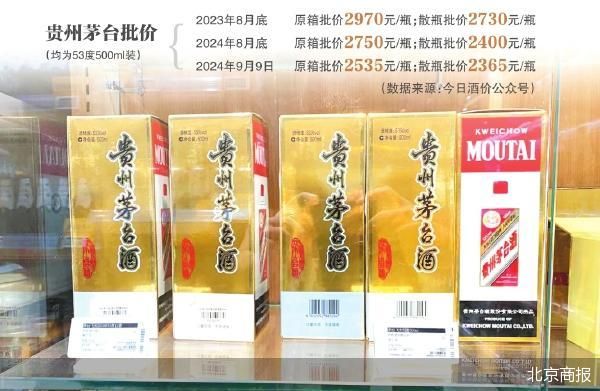 貴州茅臺進入買方市場了嗎