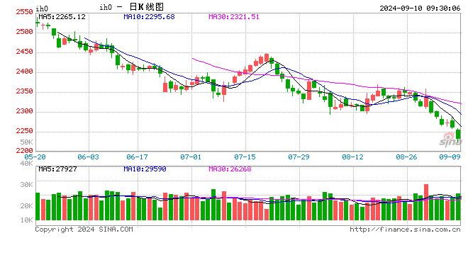 光大期貨：9月10日金融日報  第2張