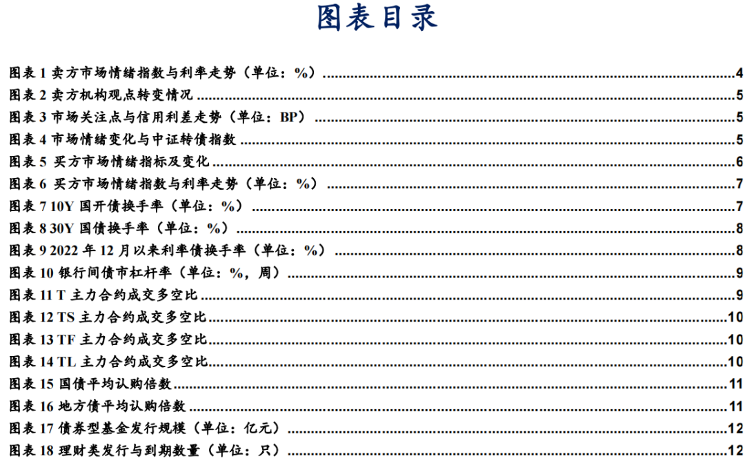 近4成固收賣方觀點(diǎn)翻多