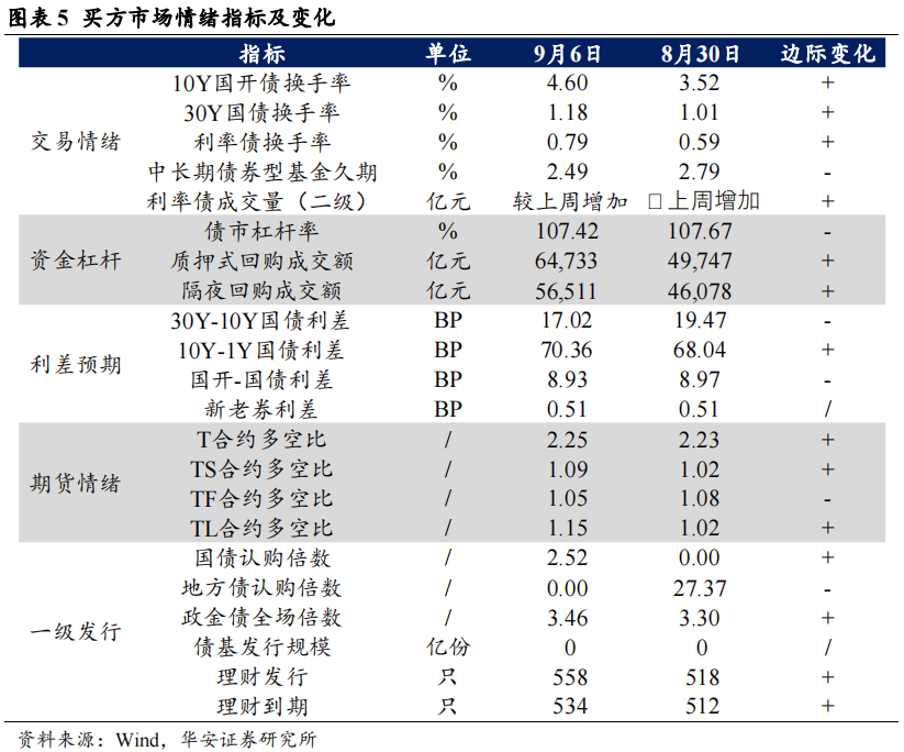 近4成固收賣方觀點翻多  第8張