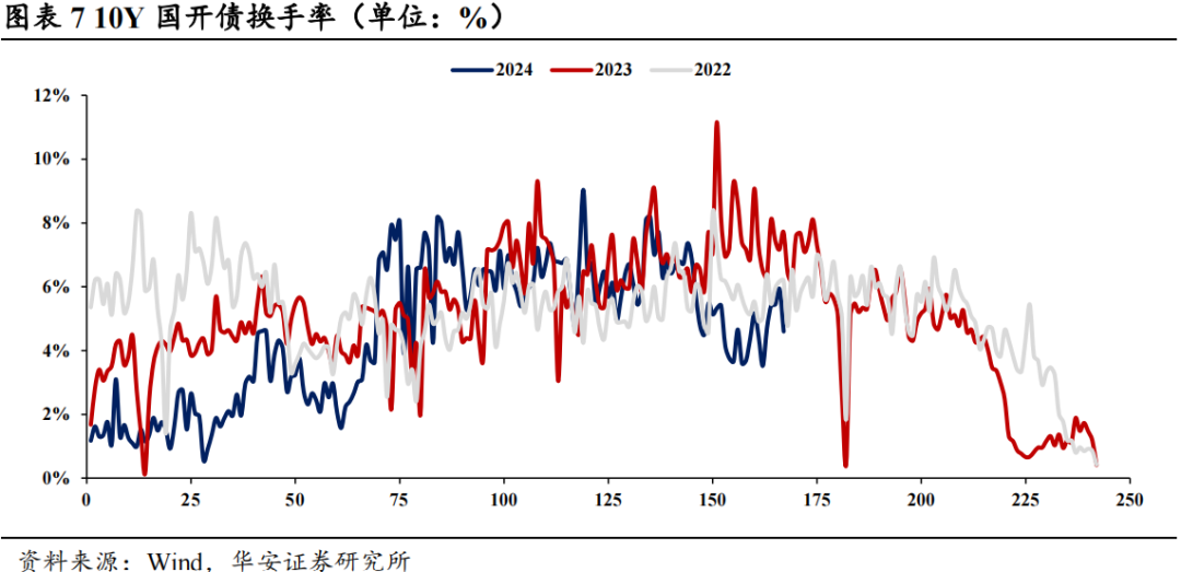 近4成固收賣方觀點翻多  第10張