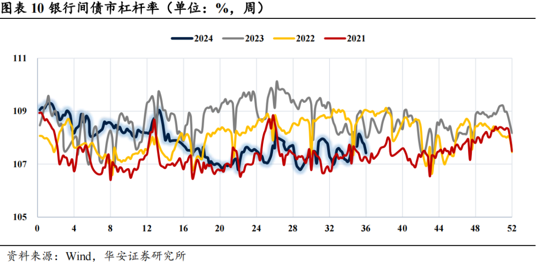 近4成固收賣方觀點翻多  第13張