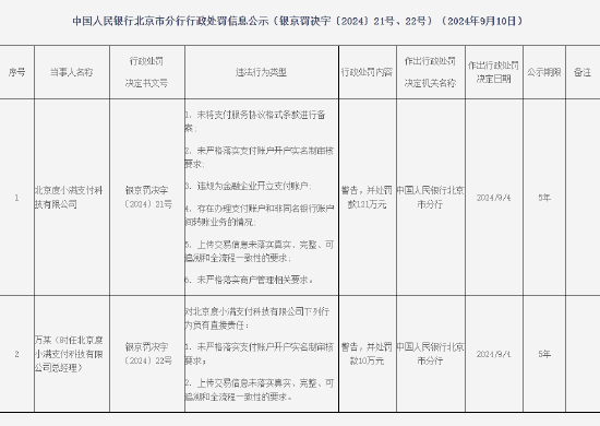 北京度小滿支付被罰121萬元：因未將支付服務(wù)協(xié)議格式條款進(jìn)行備案等違法行為  第1張