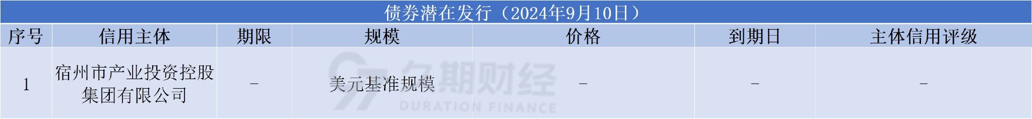 中資離岸債每日總結(jié)(9.10) | 廣東省政府、港鐵公司(00066.HK)等發(fā)行  第1張