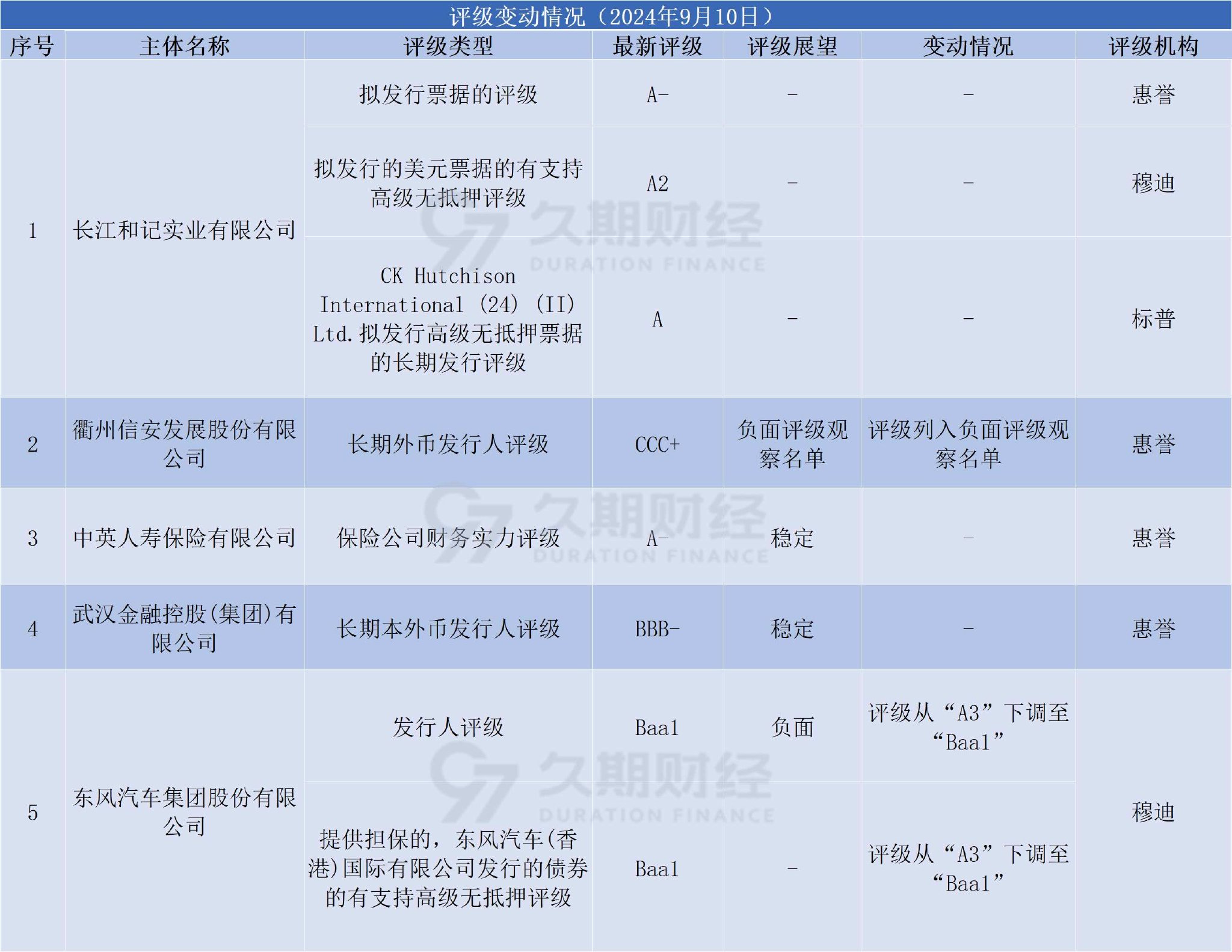 中資離岸債每日總結(jié)(9.10) | 廣東省政府、港鐵公司(00066.HK)等發(fā)行