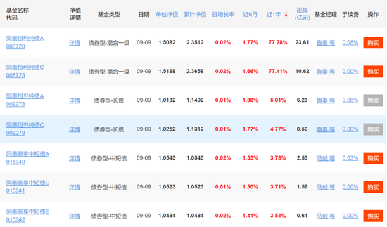 連電費(fèi)都交不起了？辟謠的同泰基金，驚現(xiàn)三年巨虧75%  第8張