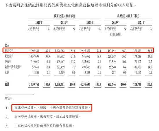 55歲“福建女富豪”圖謀A+H，家族已在A股套現(xiàn)6億