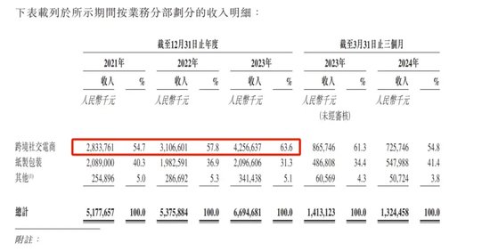 55歲“福建女富豪”圖謀A+H，家族已在A股套現(xiàn)6億  第2張