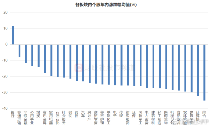 A股破凈率15.3%！已至近20年以來(lái)高位，個(gè)股年內(nèi)均跌25%