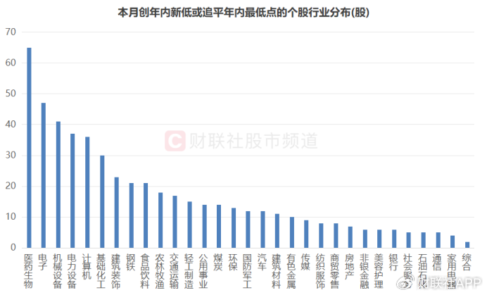 A股破凈率15.3%！已至近20年以來高位，個股年內均跌25%