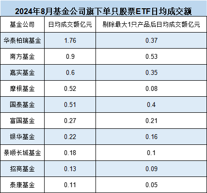 10只A500ETF不買哪個？銀華基金迷你ETF扎堆：41只非貨ETF中29只規(guī)模不足2億，占比70%！銀華A500ETF你敢買嗎