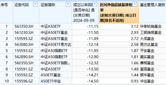 10只A500ETF不買哪個(gè)？銀華基金迷你ETF扎堆：41只非貨ETF中29只規(guī)模不足2億，占比70%！銀華A500ETF你敢買嗎  第4張