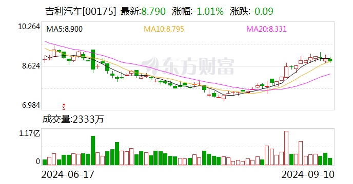 號(hào)稱投入超千億元！百度、吉利合作新車價(jià)格定了，曾毓群是001號(hào)車主！