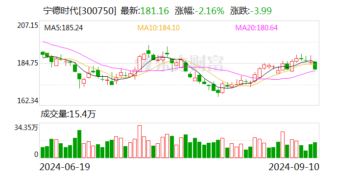 號稱投入超千億元！百度、吉利合作新車價格定了，曾毓群是001號車主！