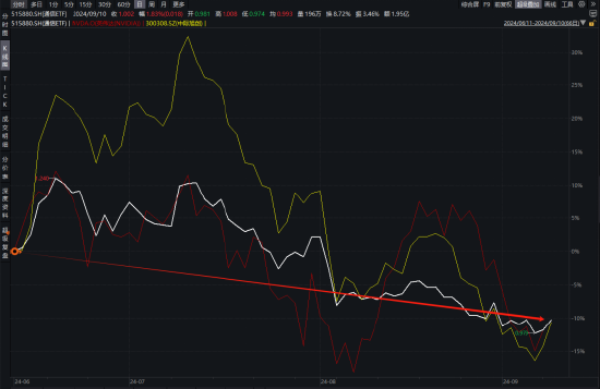 ETF日報：通信設(shè)備指數(shù)的市盈率（TTM）為22.72x，位于上市以來5.08%分位，投資的安全邊際較高，關(guān)注通信ETF